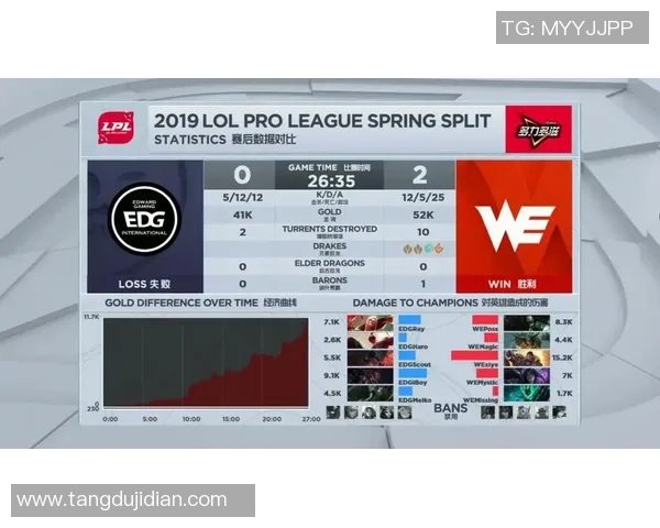 数据分析：WE的实力表现