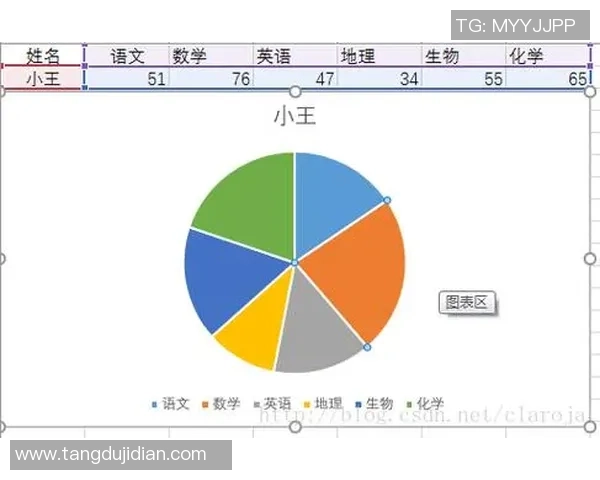 数据分析：南京街舞队的速度表现